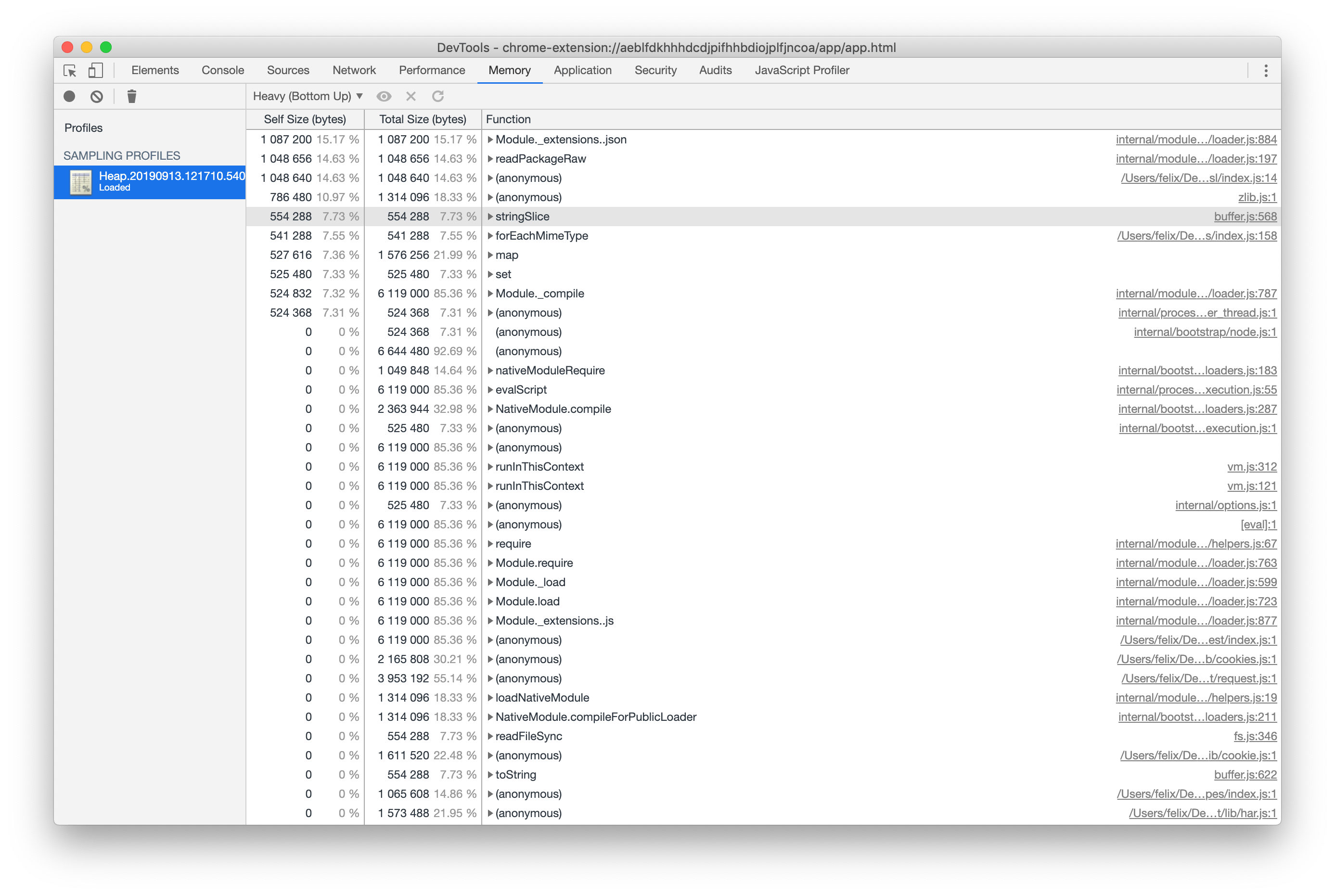 Performance Heap Memory Profile